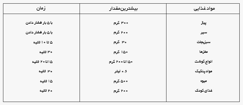 خردکن تفال مدل MB205B30-3L با توان 2000 وات|فروشگاه اینترنتی دیجی2030