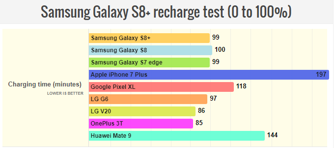 samusng s8 plus digi2030