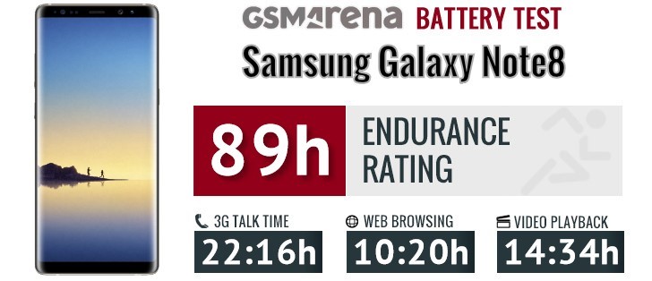 samsung galaxy note 8 digi2030