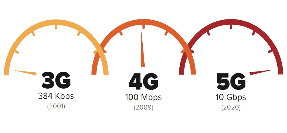 آیا فناوری 5G سرطان زا است ؟ معایب 5G نسل پنجم شبکه ارتباطی | مجله اینترنتی دیجی 2030