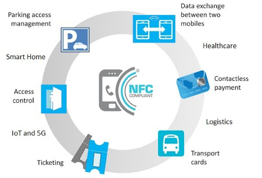 NFC چیست و چه کاربردی دارد